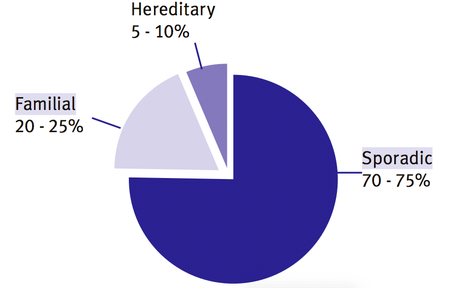 genetic-testing Img