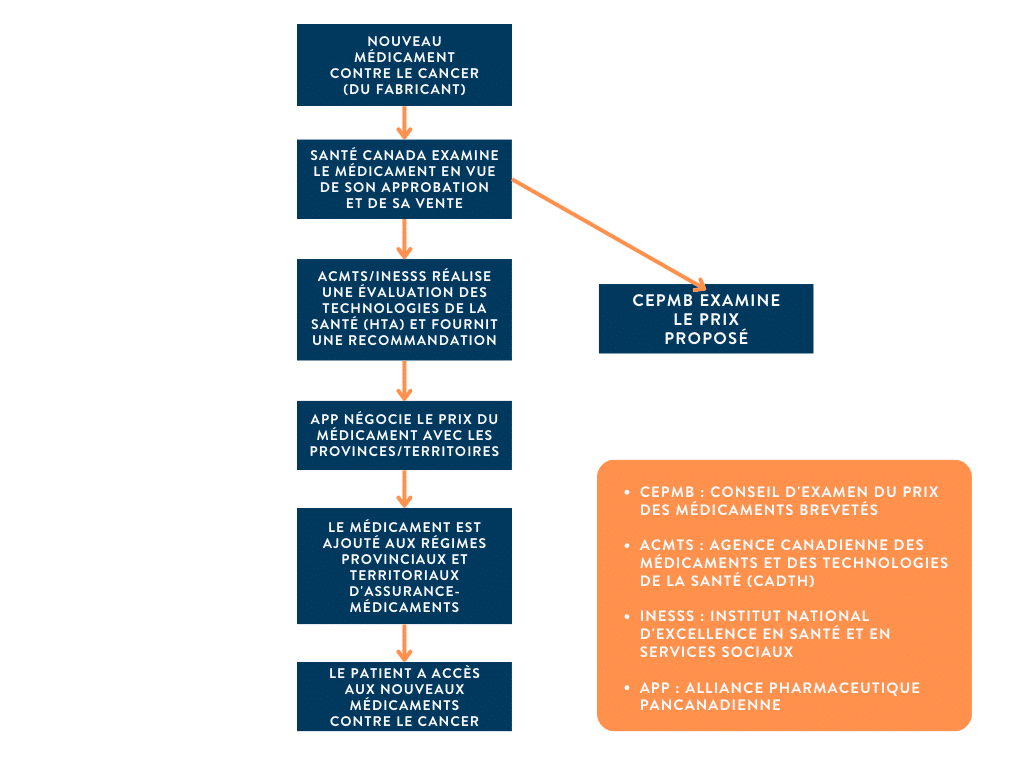 Hackathon Graphic FR Hackathon Graphic FR