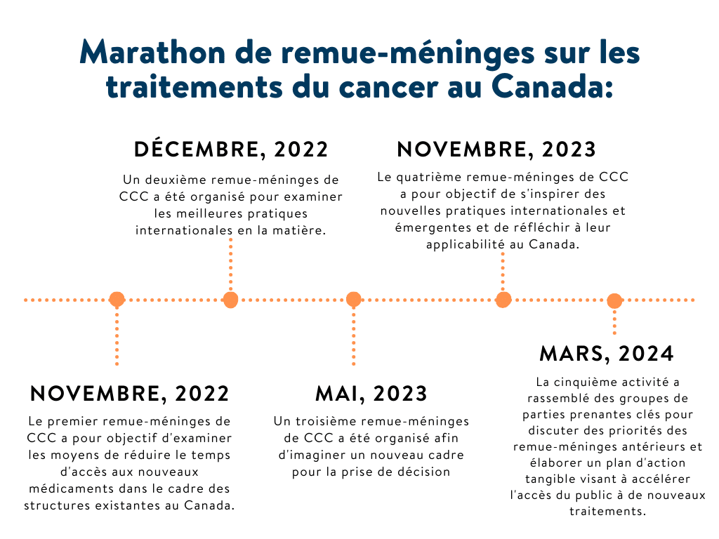Hackathon Timeline FR