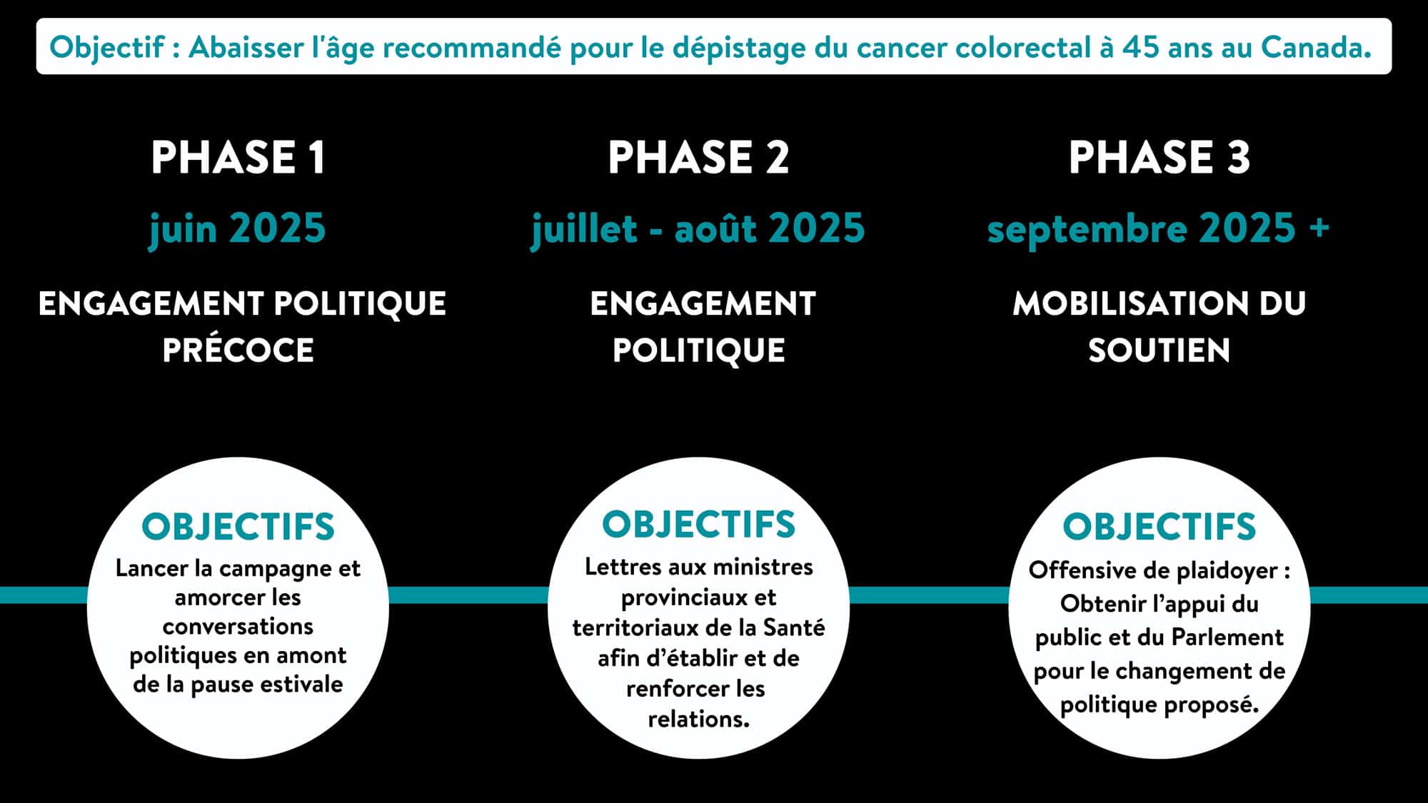 TIMELINE-GRAPHIC-for-screen-at-45–(1)